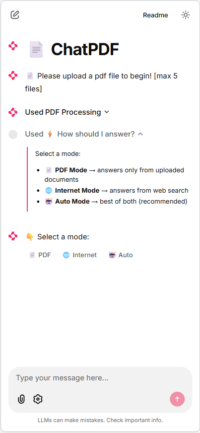 Modes