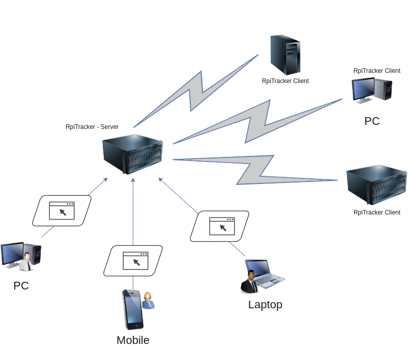 github-kos-m-rpitracker-websocket-client-server-for-controlling-and