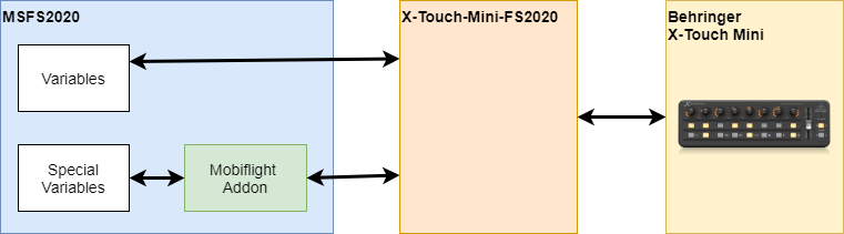 Picture Overview