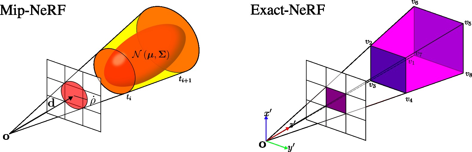 exact-nerf