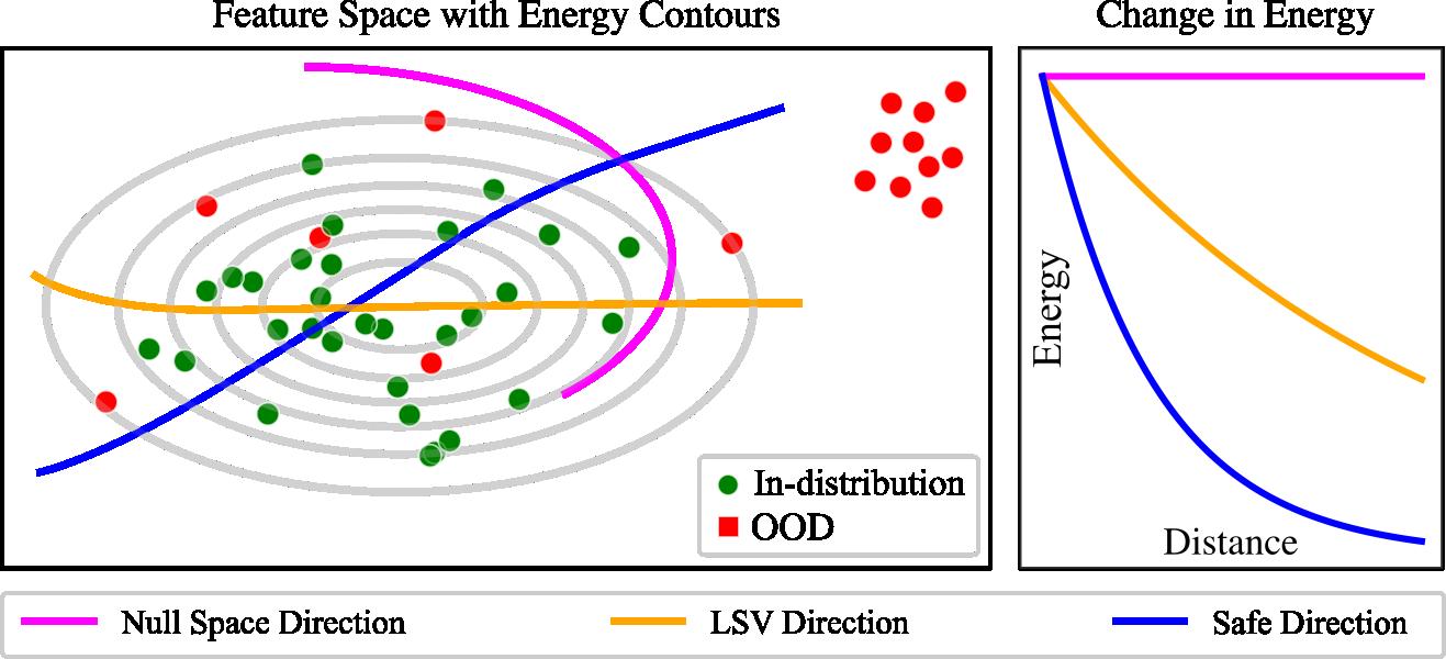 energy_in_feature_space.png