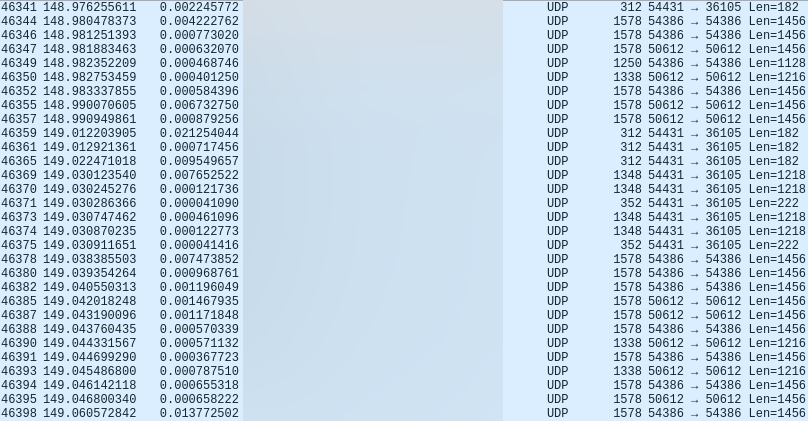 Heavy UDP traffic