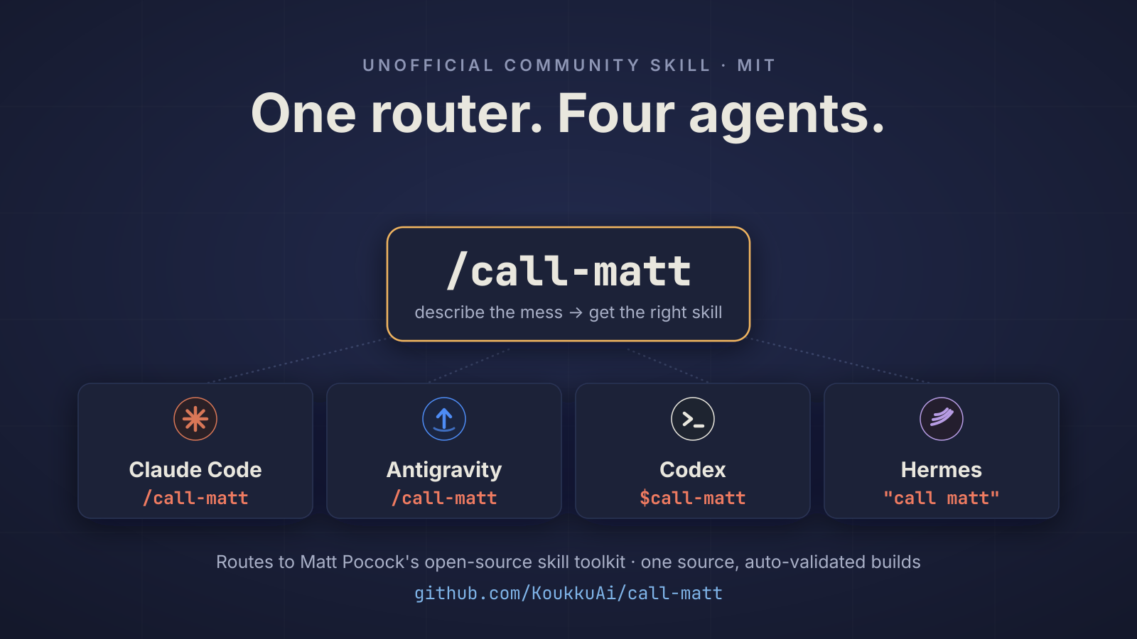 One router. Four agents.