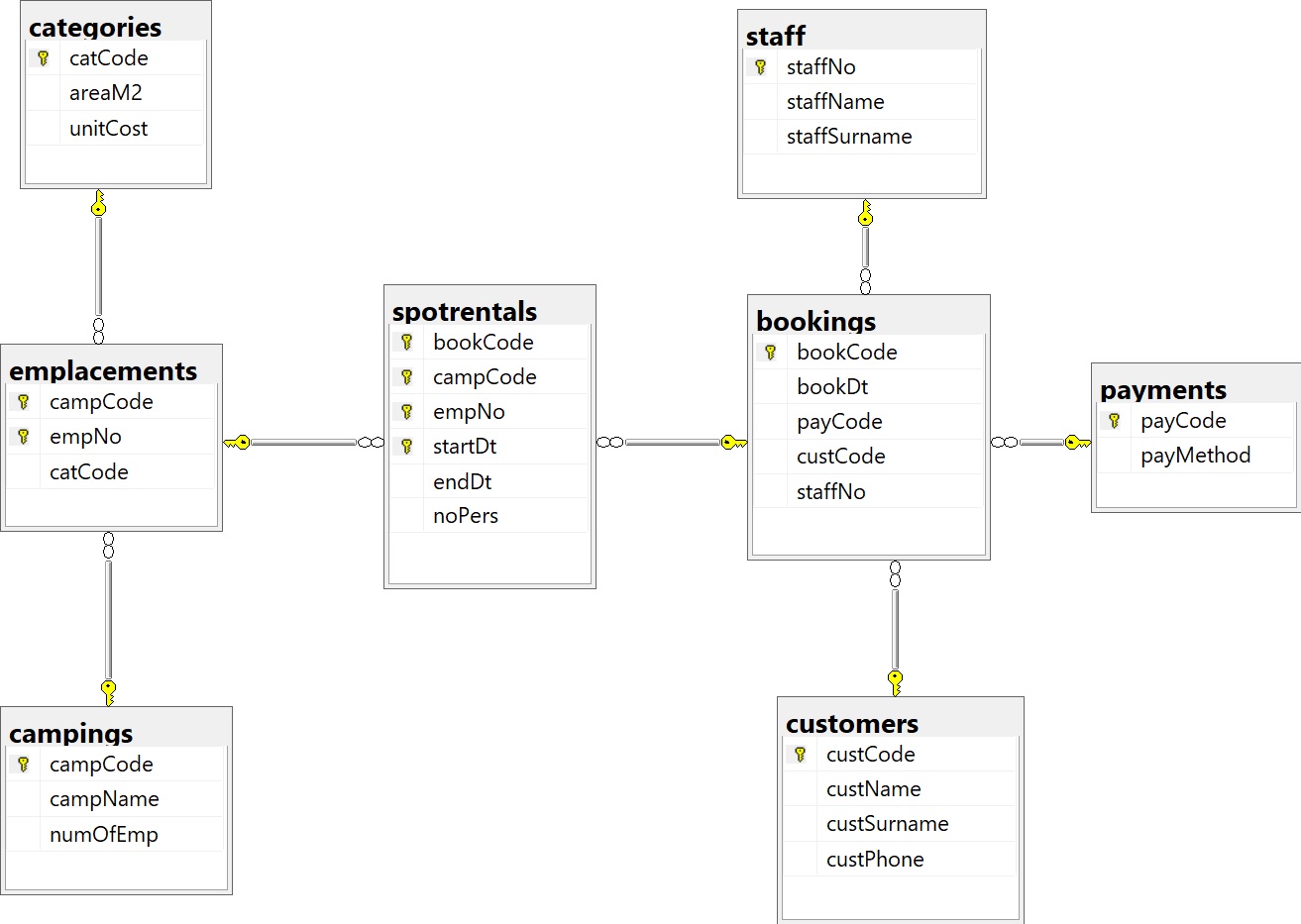 Database Diagram