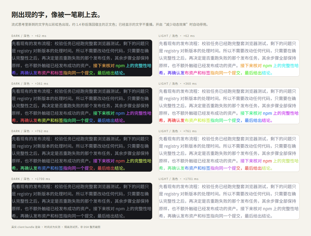 思考文字彩虹刷入的四个时间点，深色与浅色各一列：新到的文字先呈彩虹色，约 1.4 秒后落回宿主的正文色，已显示的文字保持原样