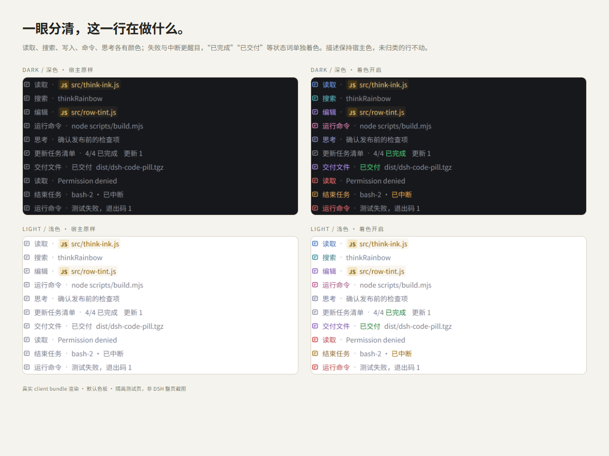 折叠动作行着色前后对比，深色与浅色各一组：读取、搜索、编辑、命令、思考等按类别给图标和动作名上色，失败显示红色，中断显示琥珀色，已完成和已交付等状态词单独着色