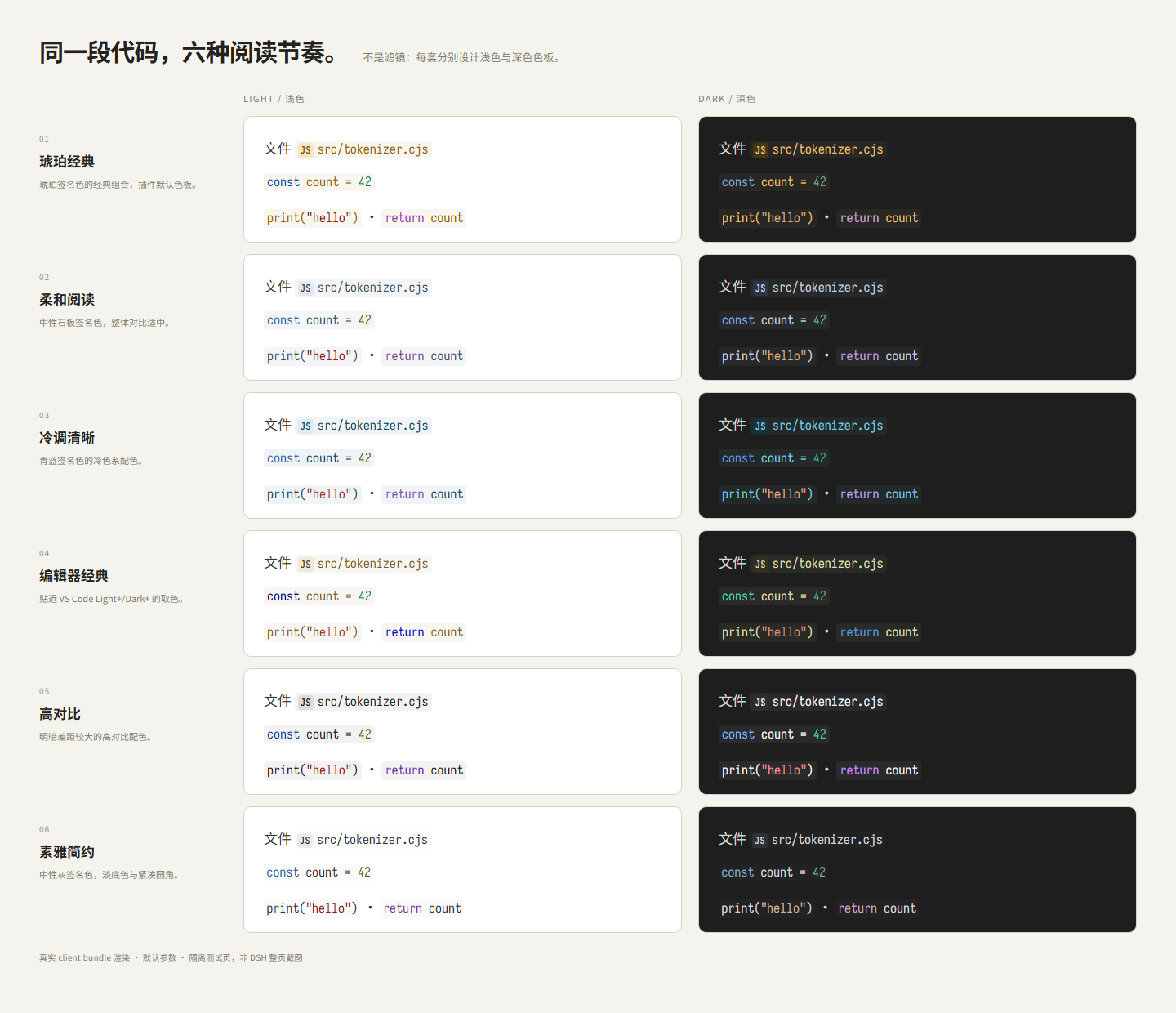 六套预设对比：琥珀经典、柔和阅读、冷调清晰、编辑器经典、高对比、素雅简约；每套同时展示浅色和深色。