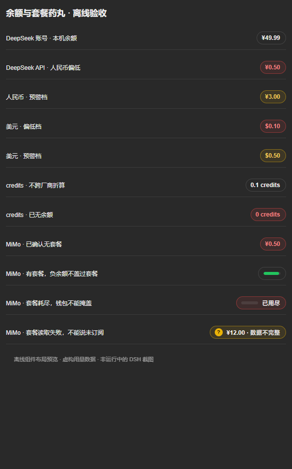 余额药丸分单位预警、MiMo 无套餐与套餐优先，真实组件离线渲染，使用虚构金额