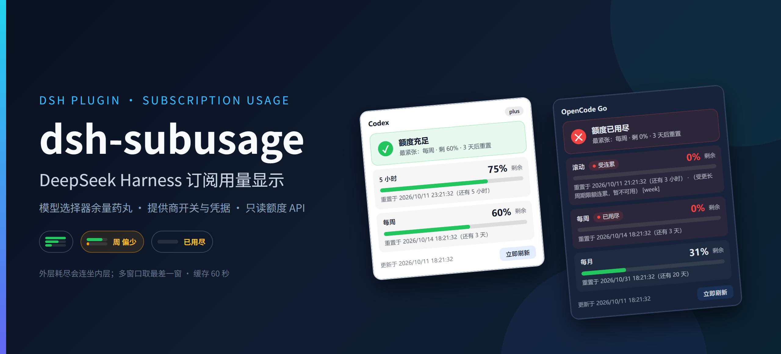 dsh-subusage —— 模型选择器旁的余量药丸，右侧是同一界面的浅色与深色用量弹层（真实组件离线渲染示例）