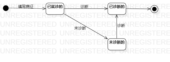 宠物信息的状态图