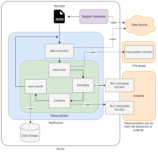 Mi-Go schema