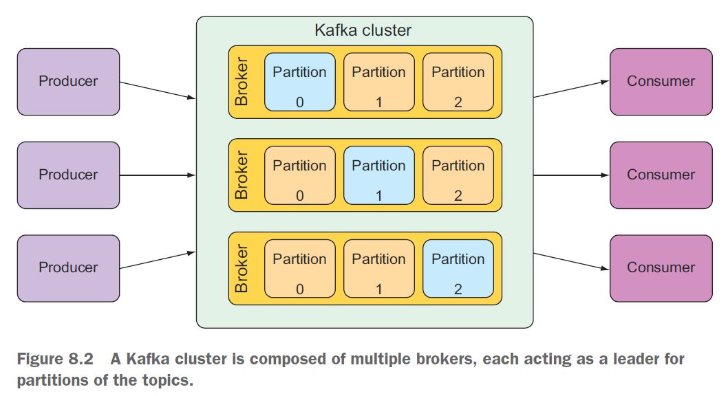 Kafka producer java