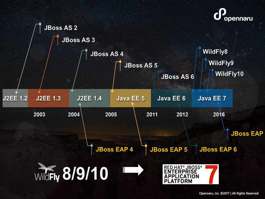 jboss_eap_intro_1