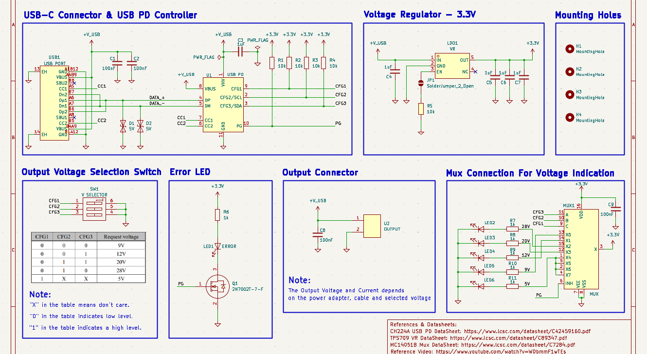 USB-C-Advanced-Power-Supply, from the project README