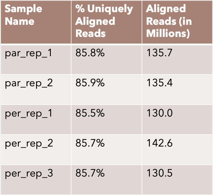 Read_Align_Stats