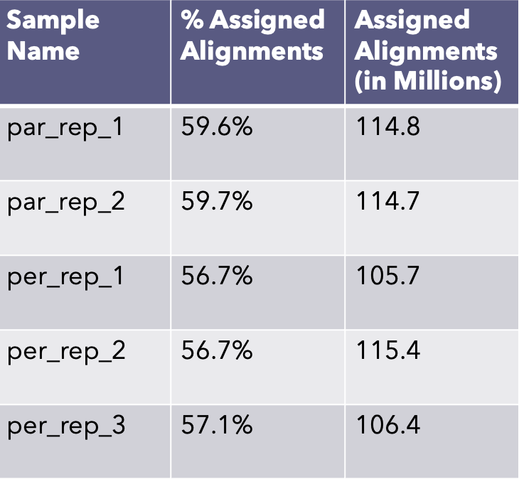 Read_Assign_Stats