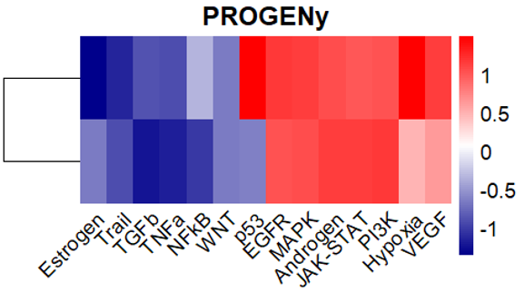 Non_Persis_Pathways