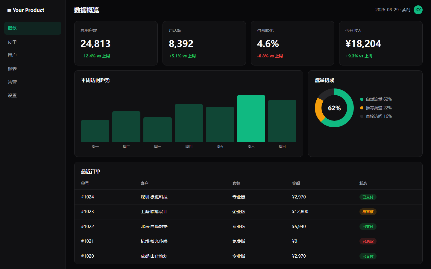 Dashboard