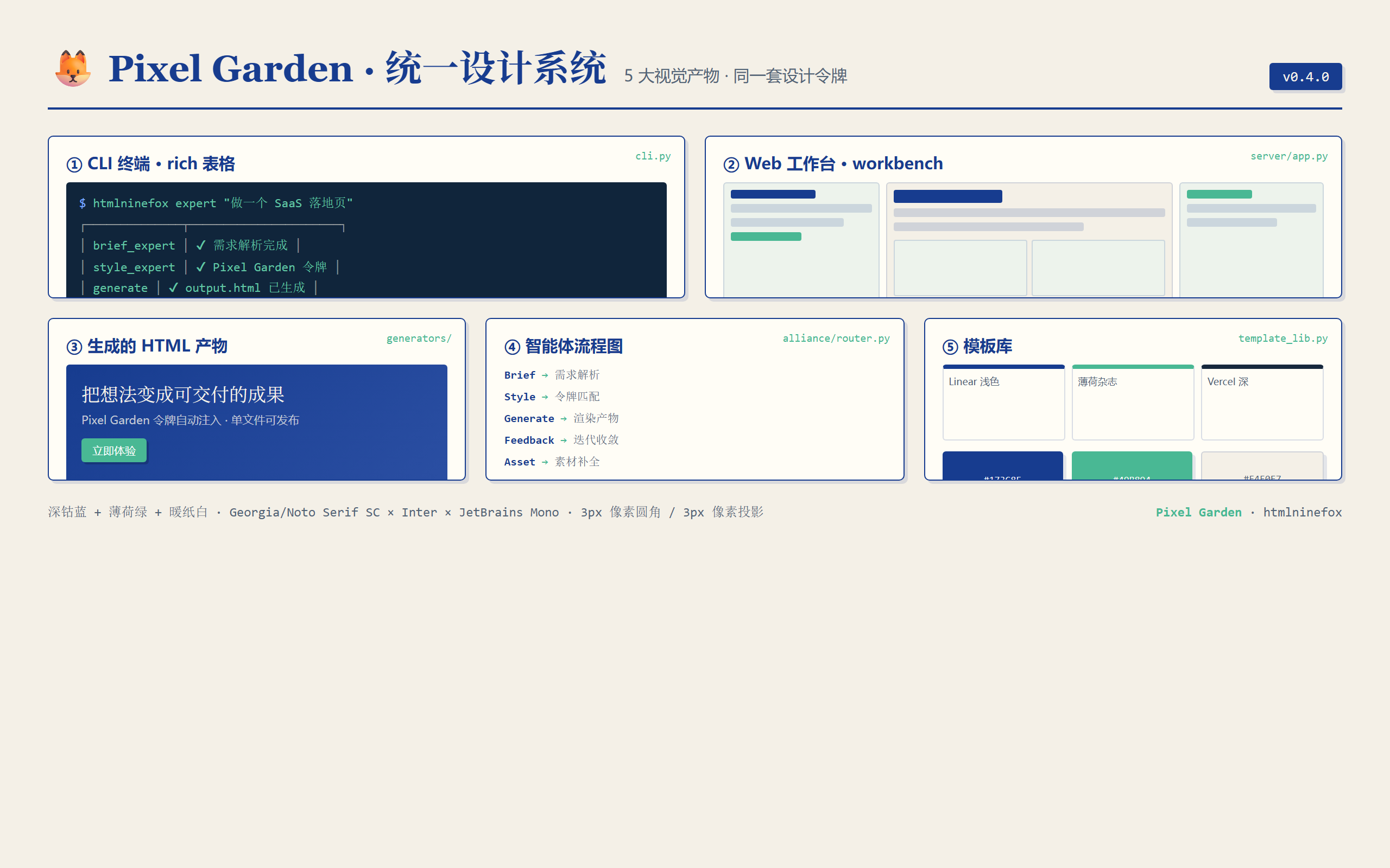Pixel Garden 统一设计