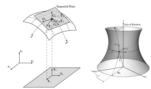 planar projection of prestress