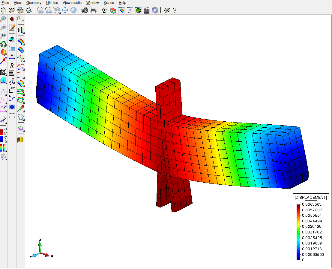 KratosAPI MultiPoint Constraint (MPC) | Kratos Multiphysics Documentation