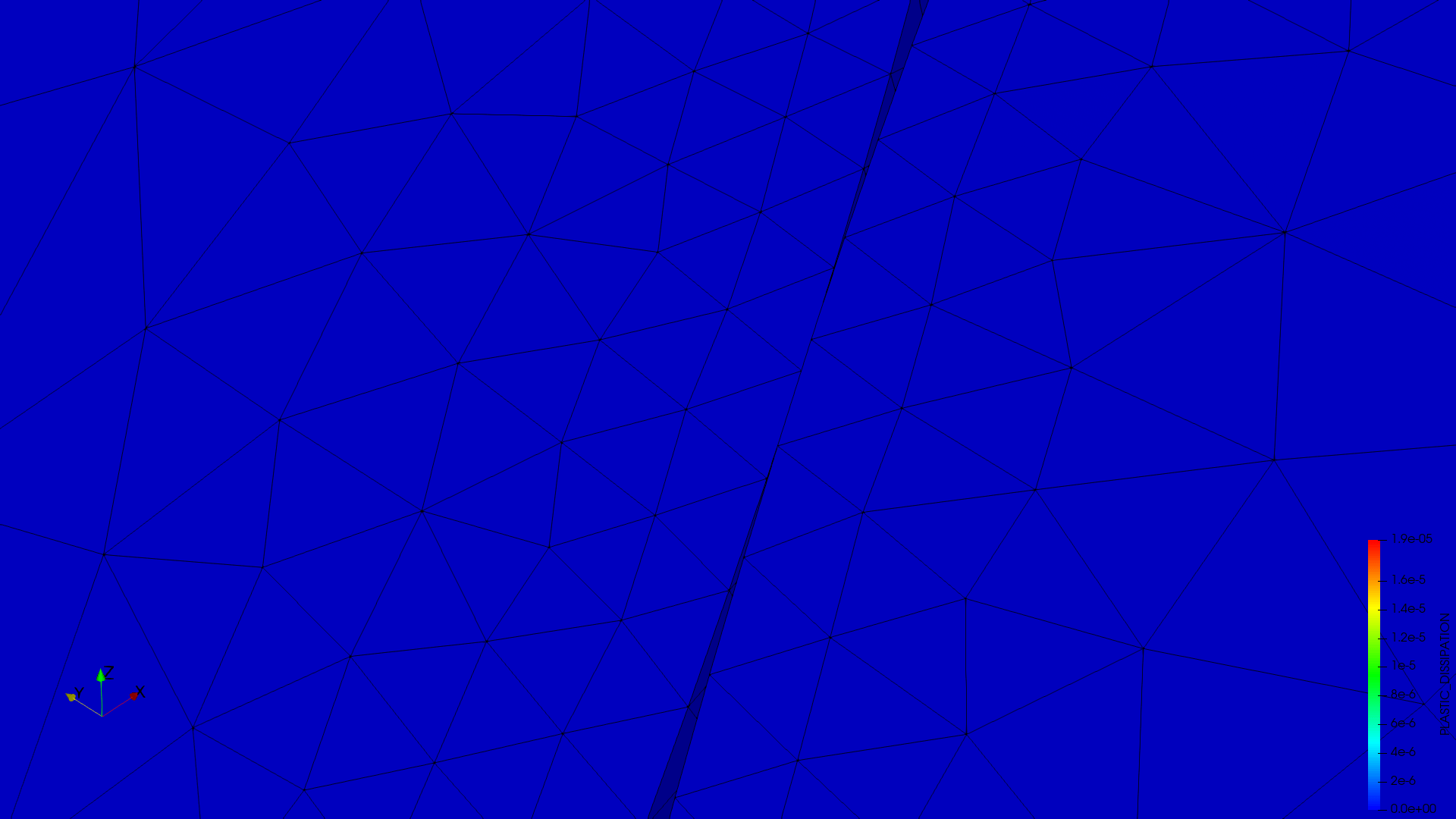 Gears, plastic dissipation