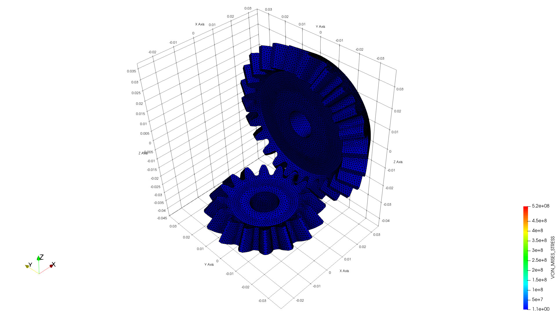 Gears, von Mises stress