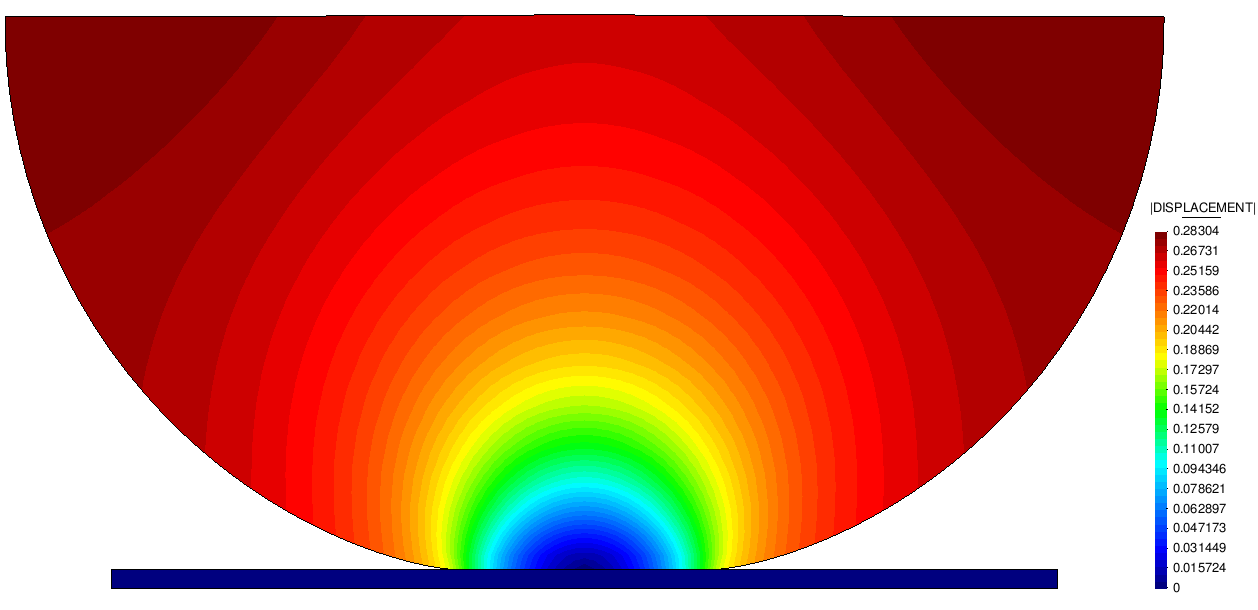 Hertz displacement