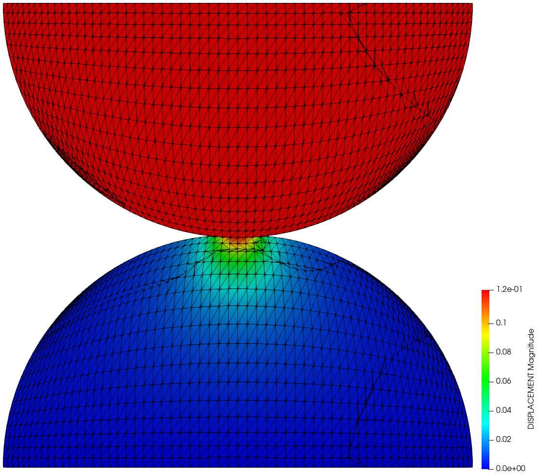 Solution Displacement
