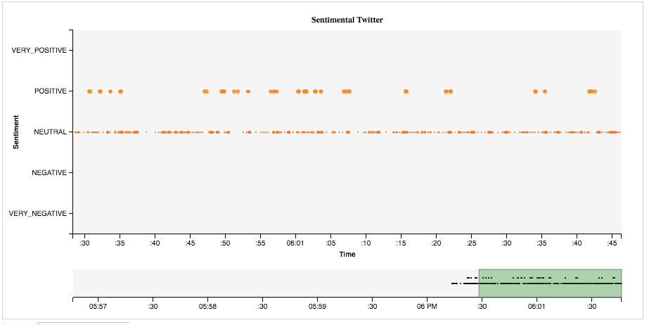 Data Visualization