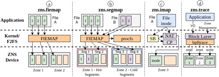 zns-tools-visual