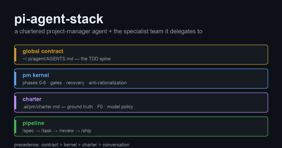 pi-agent-stack screenshot 1