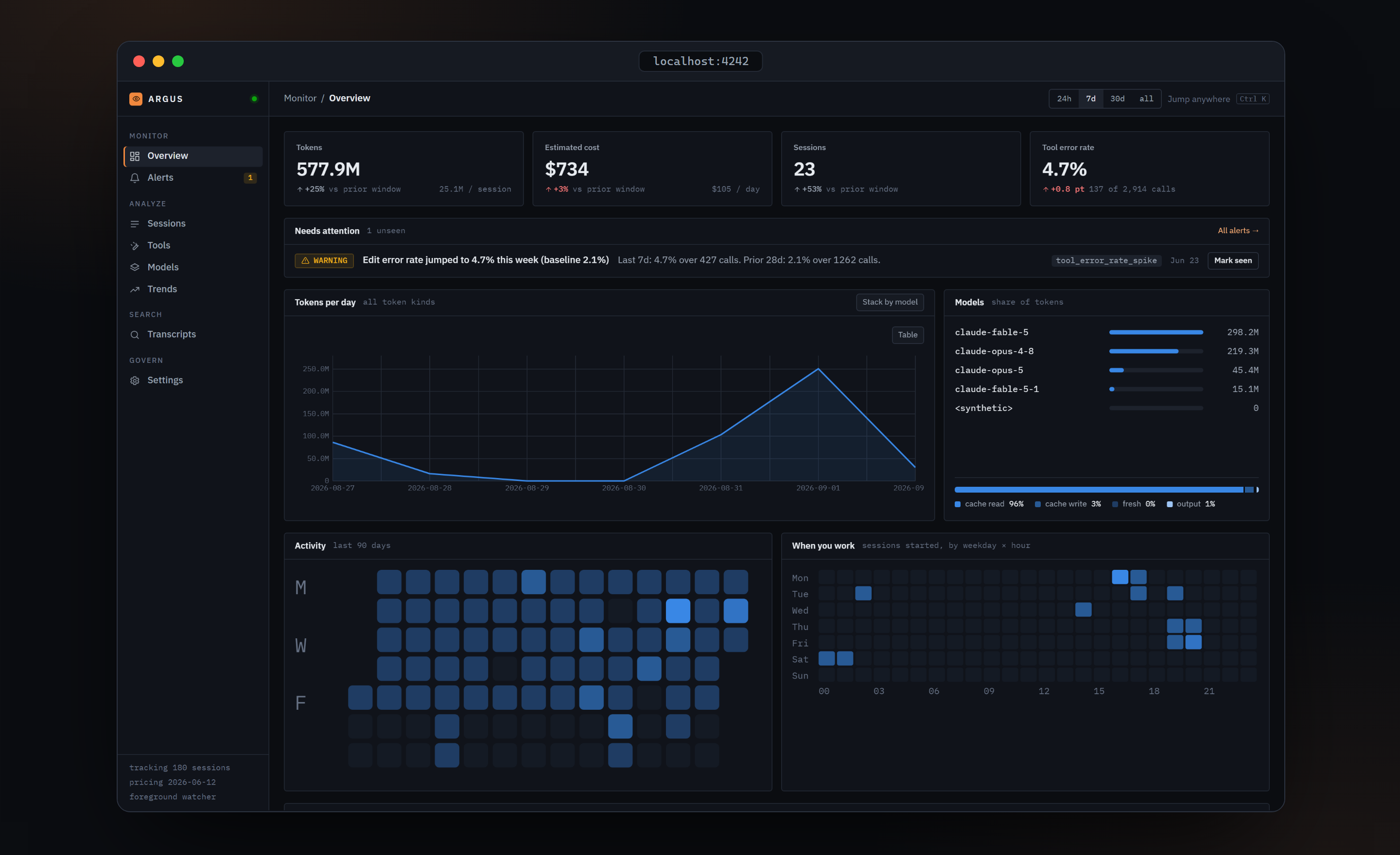 The Argus overview — tokens, cost, sessions and tool error rate at a glance