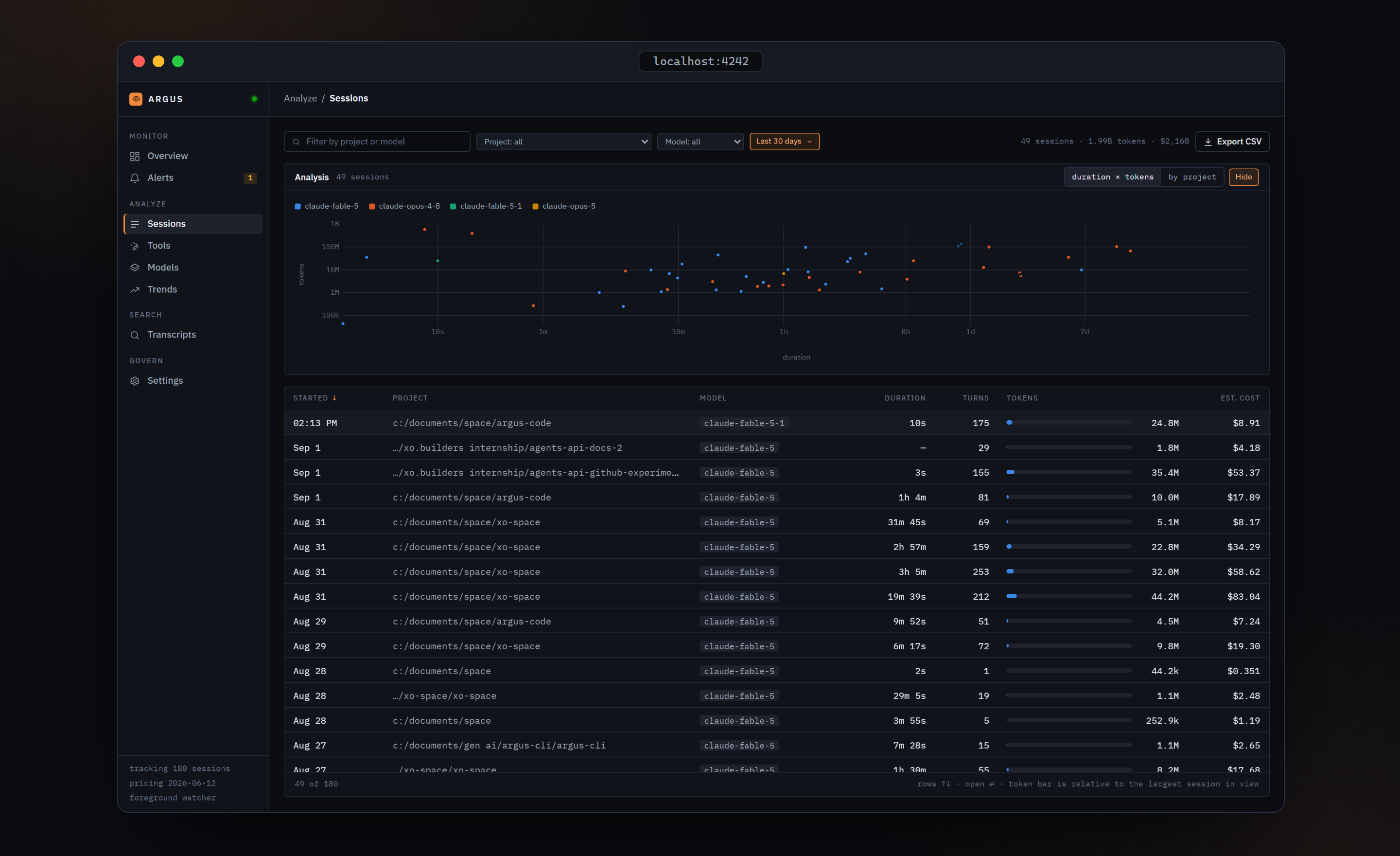 Sessions — sortable grid with duration × tokens scatter