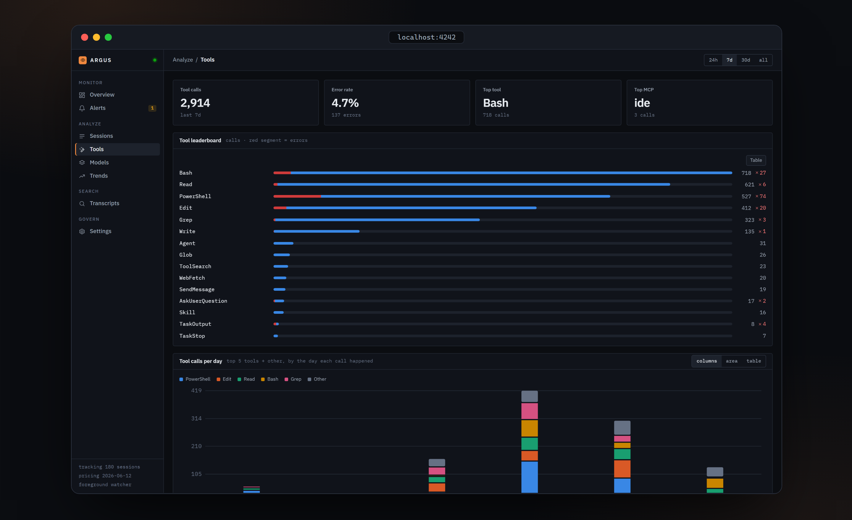 Tools — leaderboard with error segments and calls per day