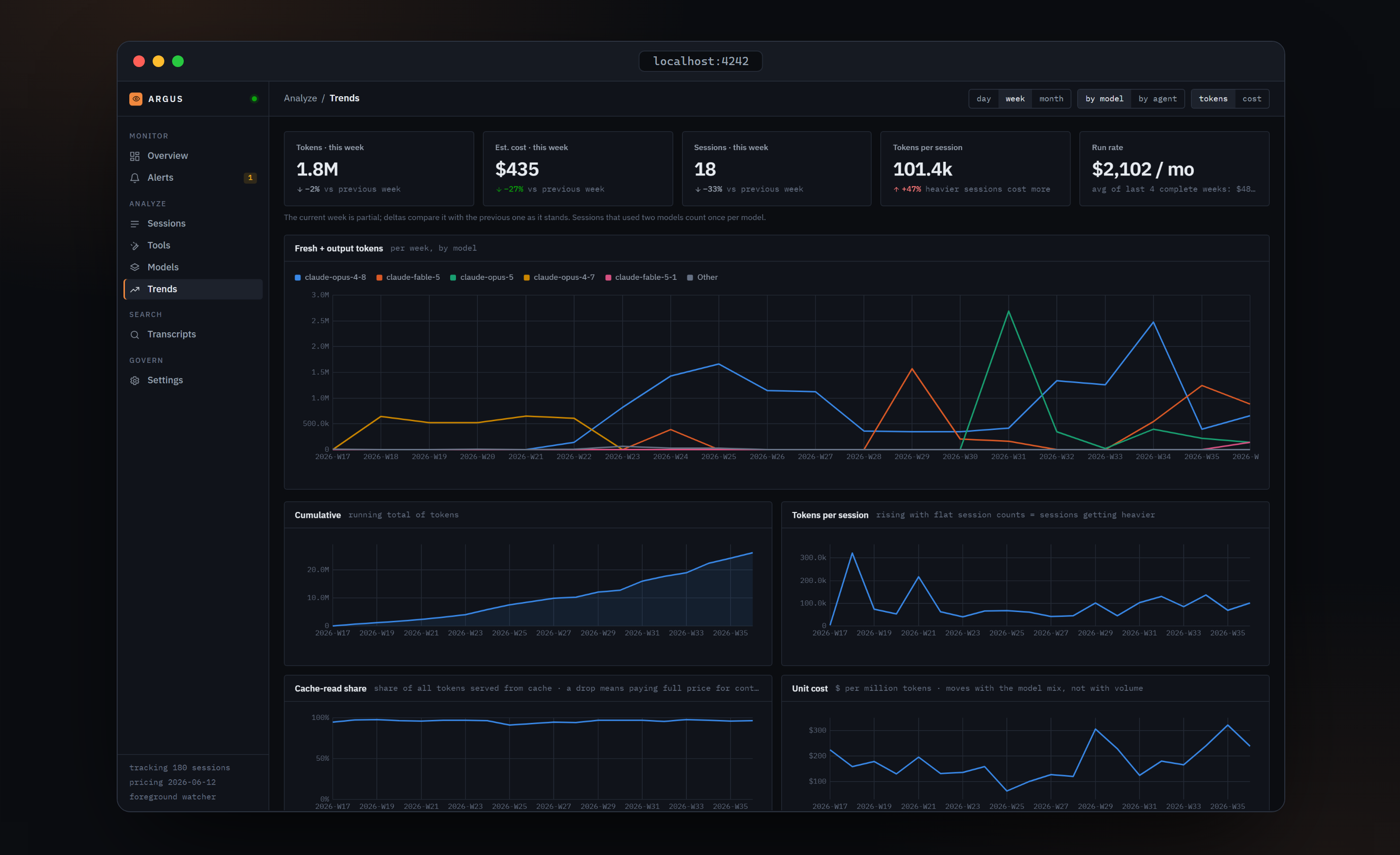 Trends — weekly tokens by model, run rate, unit cost