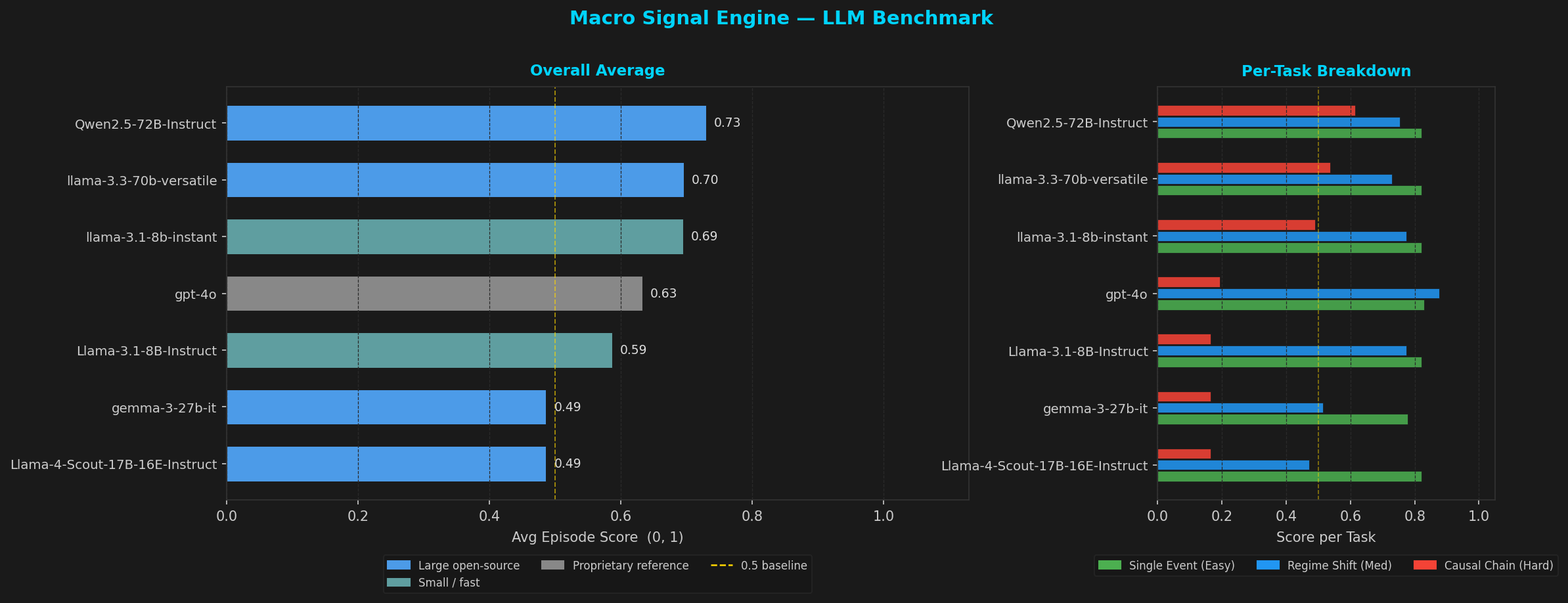 LLM Benchmark