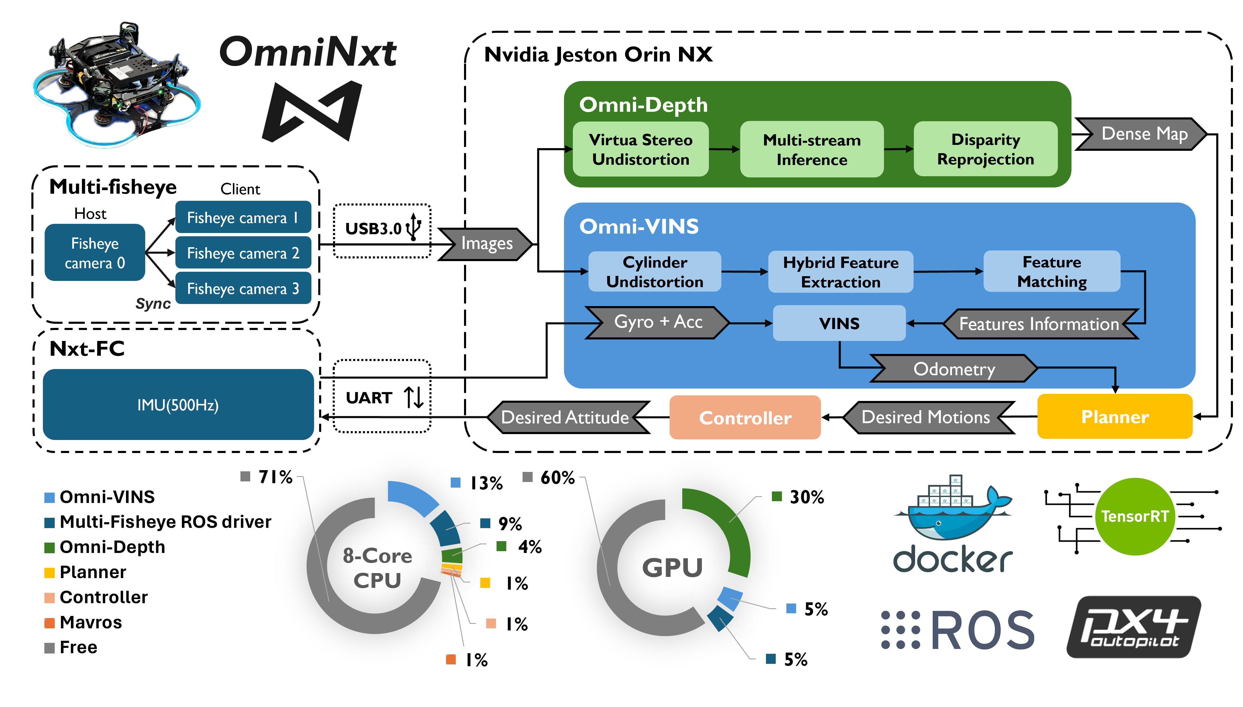 system overview