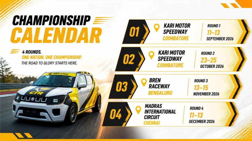 CTR Jk Tyre Indian National Car Racing Championship — page 5