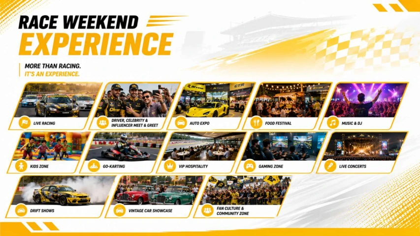 CTR Jk Tyre Indian National Car Racing Championship — page 6