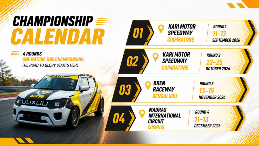 CTR Jk Tyre Indian National Car Racing Championship — page 5
