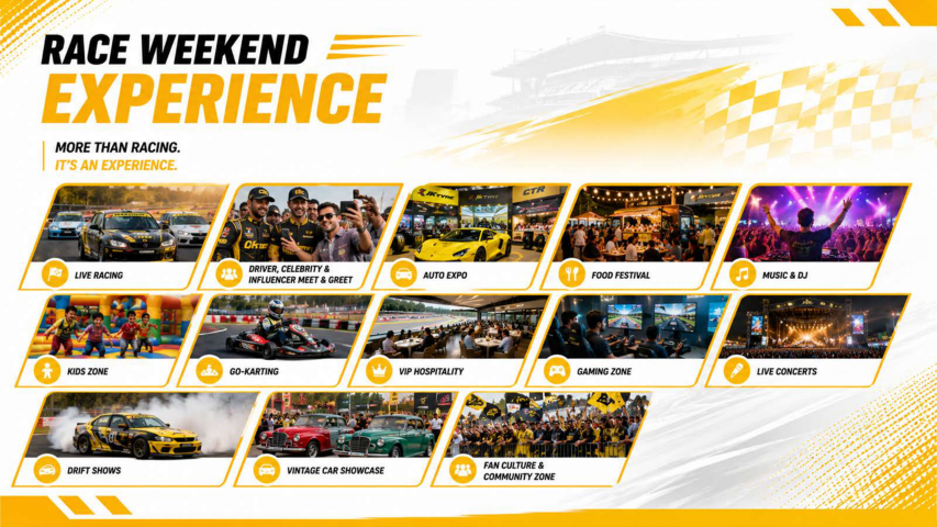 CTR Jk Tyre Indian National Car Racing Championship — page 6