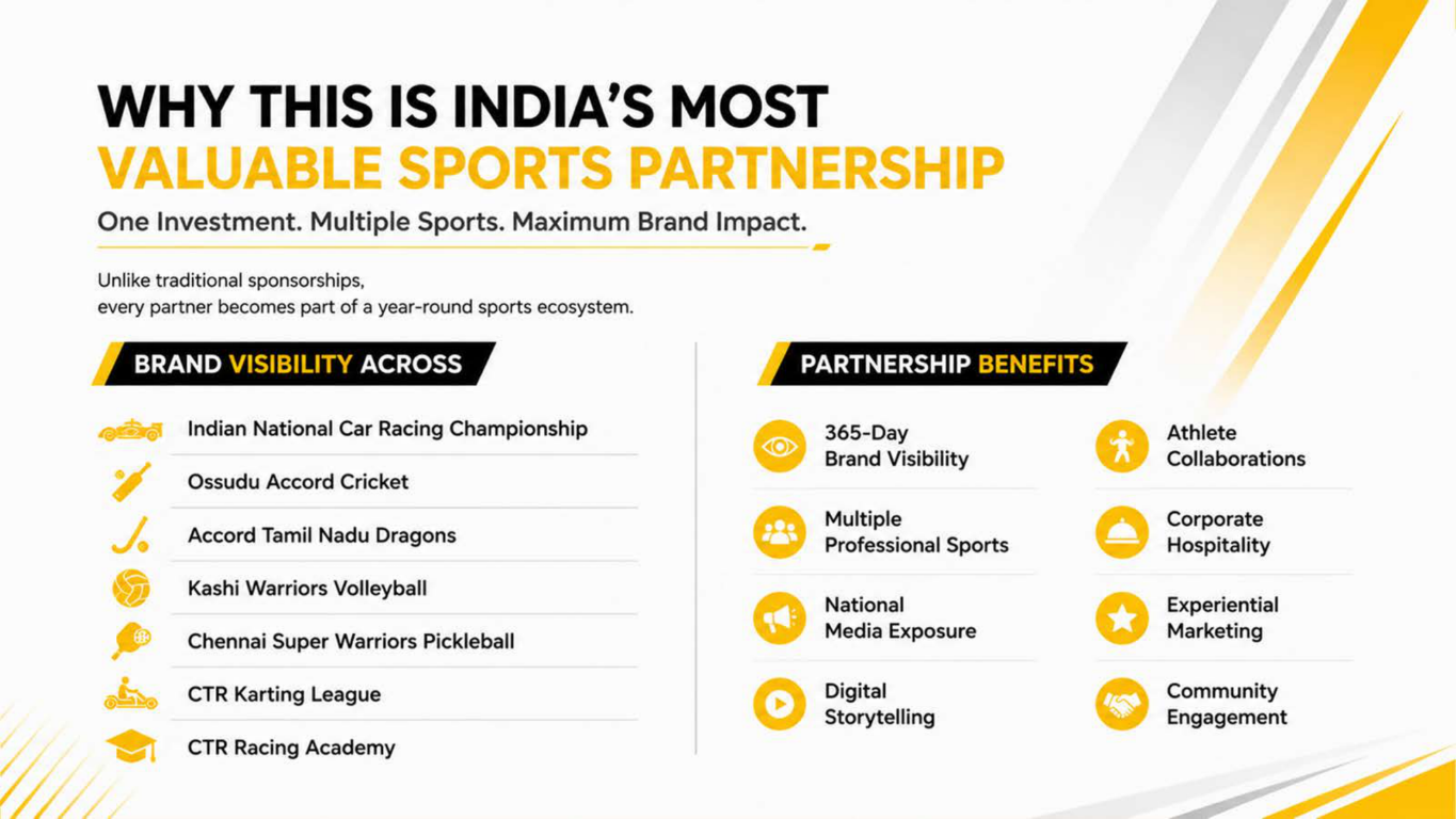Sponsorship & Brand Partnership — page 3