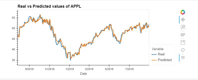 XGBoost_Regressor