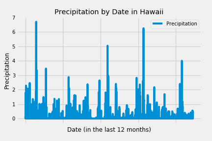 prec_hawaii