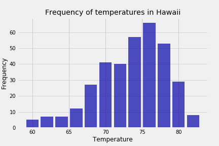 temp_frequency_hawaii3