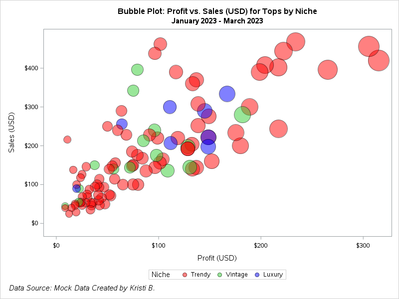 bubble_plot_2