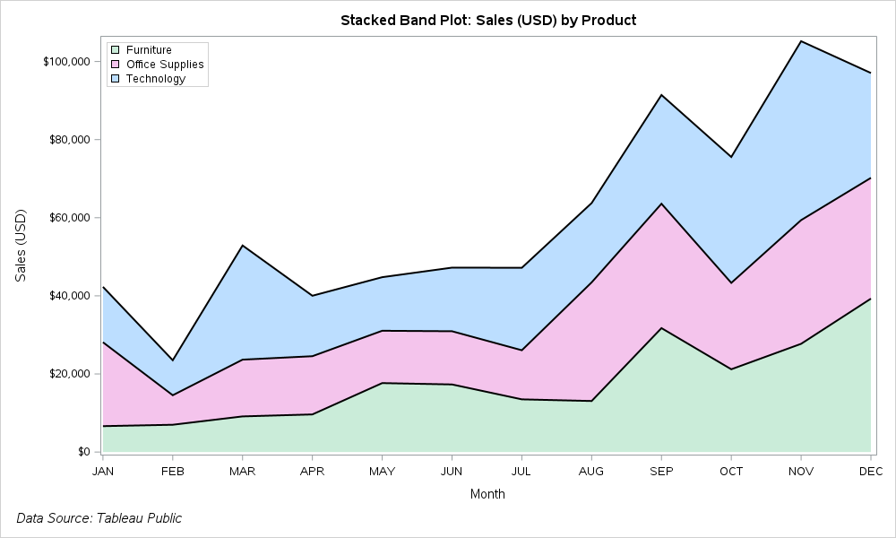 Stacked_Band_Plot_2