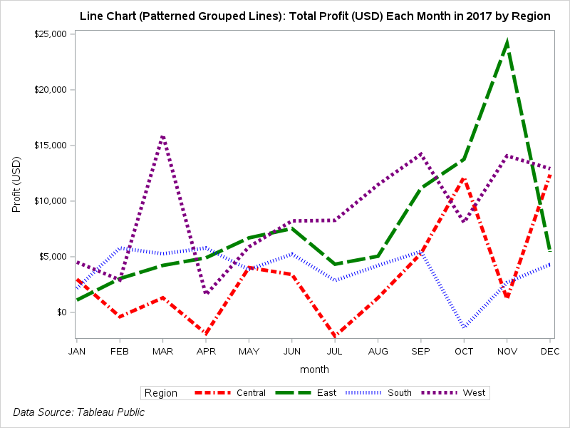 Vline_Patterns