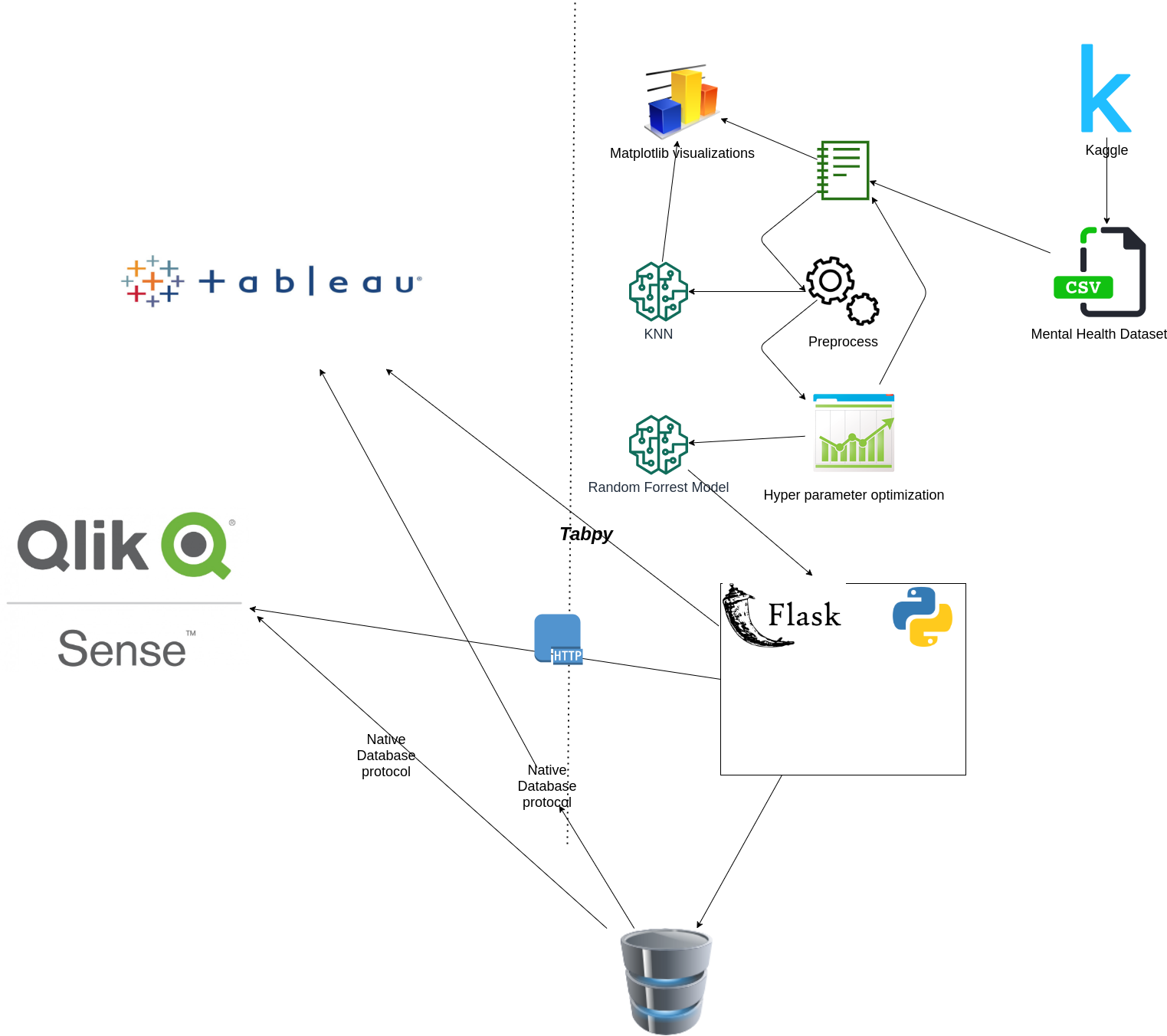 Alternative Workflow